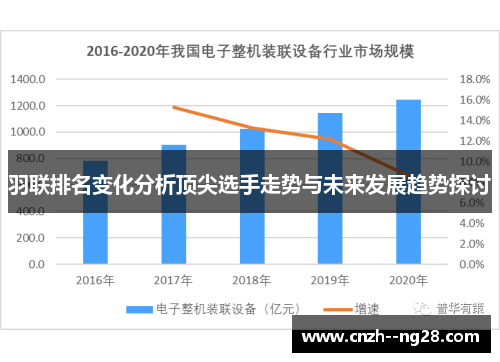 羽联排名变化分析顶尖选手走势与未来发展趋势探讨
