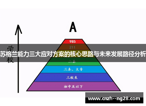 苏格兰能力三大应对方案的核心思路与未来发展路径分析