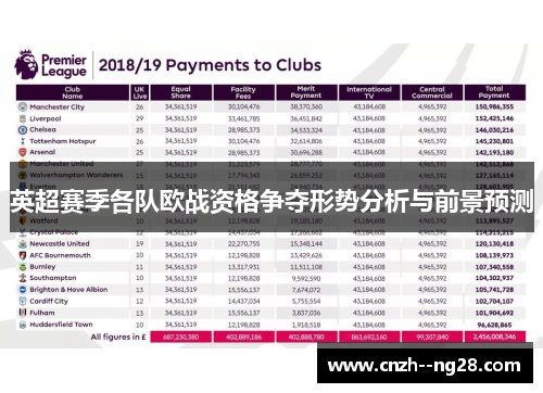 英超赛季各队欧战资格争夺形势分析与前景预测