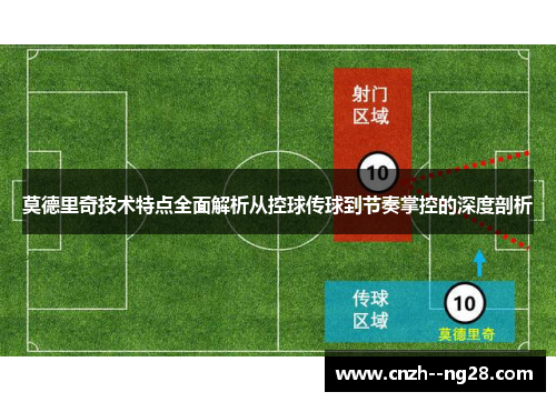 莫德里奇技术特点全面解析从控球传球到节奏掌控的深度剖析