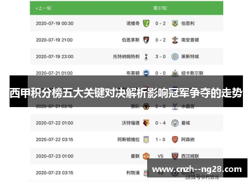 西甲积分榜五大关键对决解析影响冠军争夺的走势