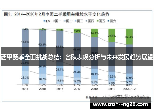 西甲赛季全面挑战总结:各队表现分析与未来发展趋势展望 西甲赛季全面挑战总结:各队表现分析与未来发展趋势展望