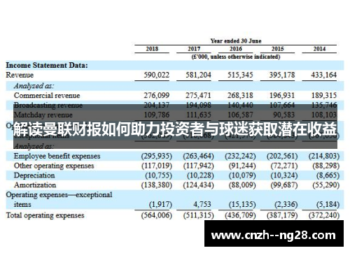 解读曼联财报如何助力投资者与球迷获取潜在收益