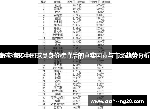 解密德转中国球员身价榜背后的真实因素与市场趋势分析 解密德转中国球员身价榜背后的真实因素与市场趋势分析