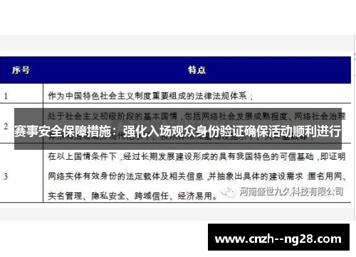 赛事安全保障措施:强化入场观众身份验证确保活动顺利进行 赛事安全保障措施:强化入场观众身份验证确保活动顺利进行