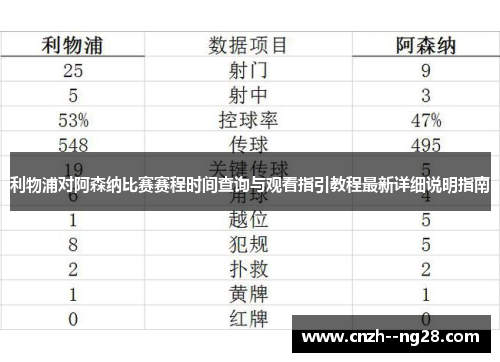利物浦对阿森纳比赛赛程时间查询与观看指引教程最新详细说明指南 利物浦对阿森纳比赛赛程时间查询与观看指引教程最新详细说明指南