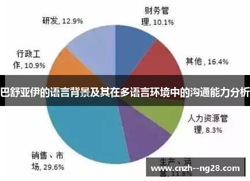 巴舒亚伊的语言背景及其在多语言环境中的沟通能力分析