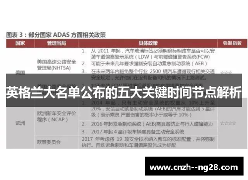 英格兰大名单公布的五大关键时间节点解析 英格兰大名单公布的五大关键时间节点解析