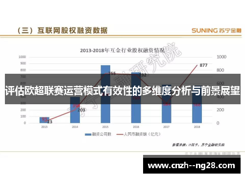 评估欧超联赛运营模式有效性的多维度分析与前景展望 评估欧超联赛运营模式有效性的多维度分析与前景展望