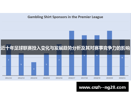 近十年足球联赛投入变化与发展趋势分析及其对赛事竞争力的影响