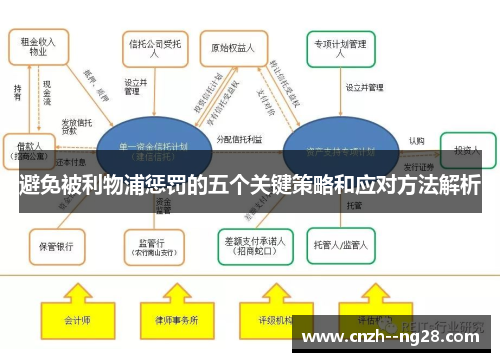 避免被利物浦惩罚的五个关键策略和应对方法解析