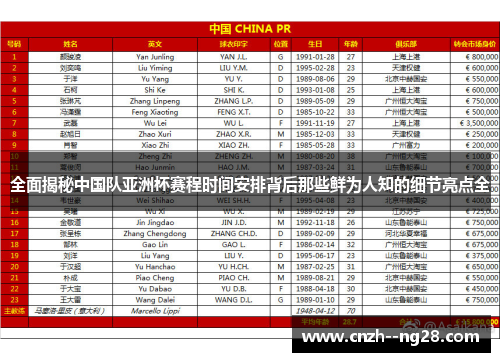 全面揭秘中国队亚洲杯赛程时间安排背后那些鲜为人知的细节亮点全 全面揭秘中国队亚洲杯赛程时间安排背后那些鲜为人知的细节亮点全