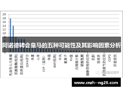 阿诺德转会皇马的五种可能性及其影响因素分析 阿诺德转会皇马的五种可能性及其影响因素分析