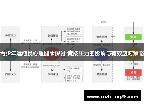 青少年运动员心理健康探讨 竞技压力的影响与有效应对策略 青少年运动员心理健康探讨 竞技压力的影响与有效应对策略
