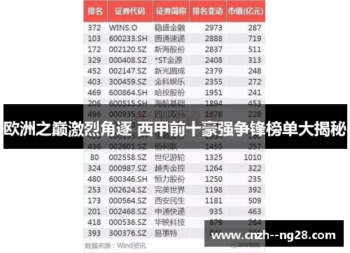 欧洲之巅激烈角逐 西甲前十豪强争锋榜单大揭秘