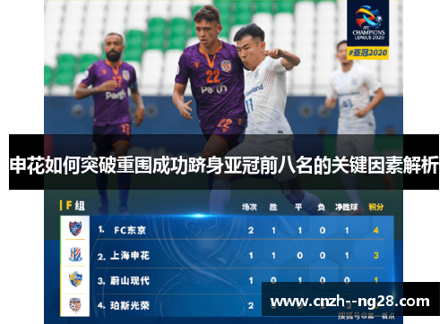 申花如何突破重围成功跻身亚冠前八名的关键因素解析