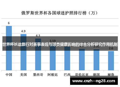世界杯长途旅行对赛事表现与球员健康影响的综合分析研究作用机制