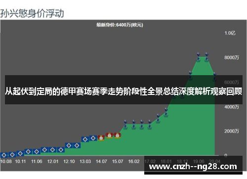从起伏到定局的德甲赛场赛季走势阶段性全景总结深度解析观察回顾