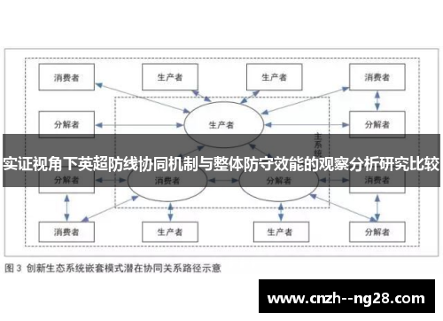 实证视角下英超防线协同机制与整体防守效能的观察分析研究比较