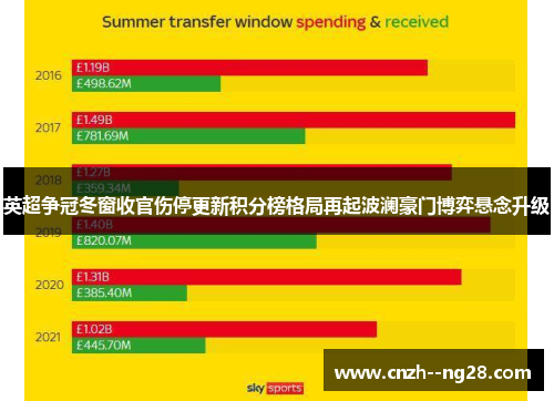 英超争冠冬窗收官伤停更新积分榜格局再起波澜豪门博弈悬念升级