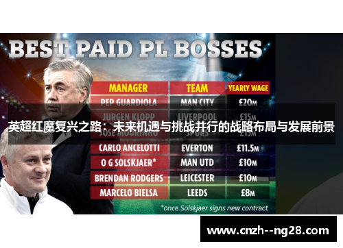 英超红魔复兴之路：未来机遇与挑战并行的战略布局与发展前景