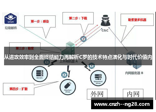 从进攻效率到全面终结能力再解析C罗的技术特点演化与时代价值内 从进攻效率到全面终结能力再解析C罗的技术特点演化与时代价值内
