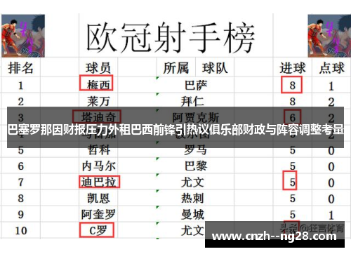 巴塞罗那因财报压力外租巴西前锋引热议俱乐部财政与阵容调整考量