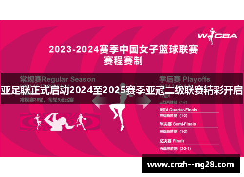 亚足联正式启动2024至2025赛季亚冠二级联赛精彩开启