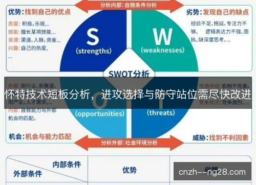怀特技术短板分析,进攻选择与防守站位需尽快改进 怀特技术短板分析,进攻选择与防守站位需尽快改进